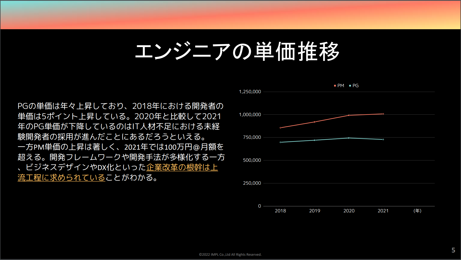 エンジニアの単価推移