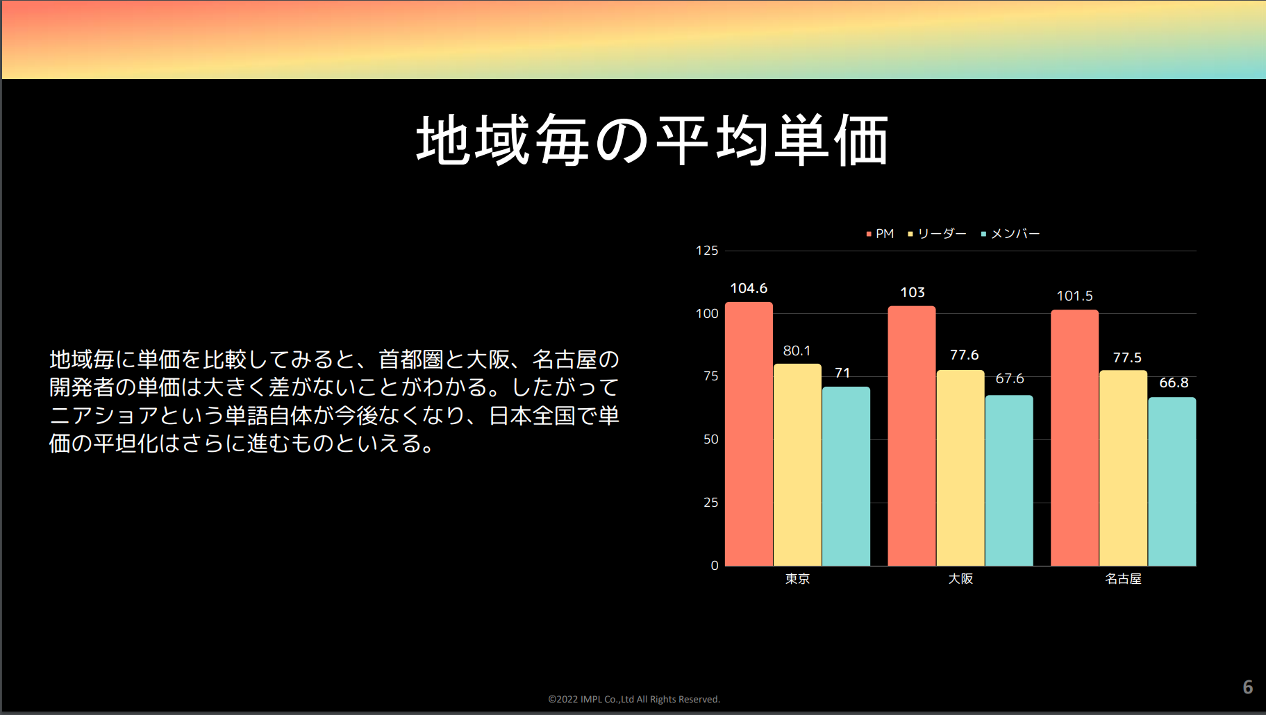 地域毎の平均単価